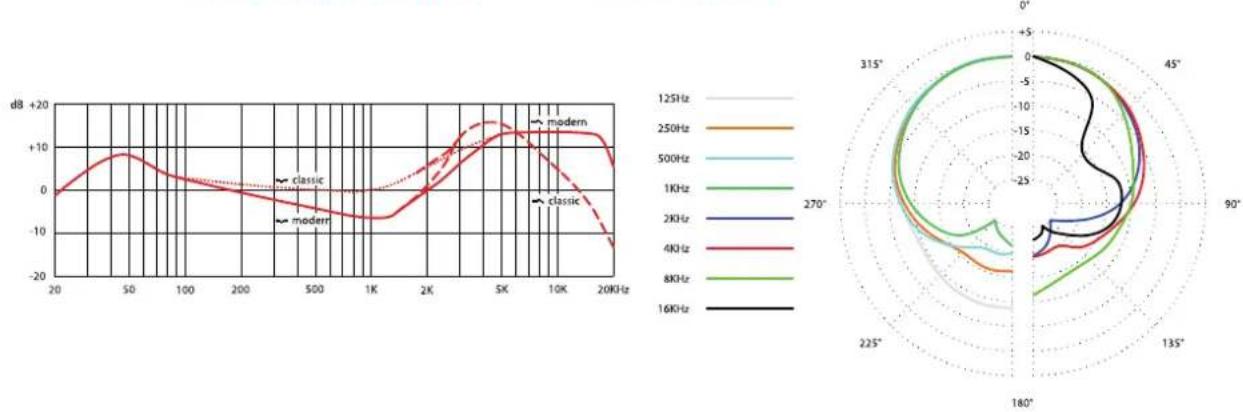 SE Electronics V Kick - V KICK - 1