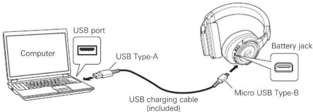Computer USB port USB Type-A USB charging cable (included) Battery jack Micro USB Type-B