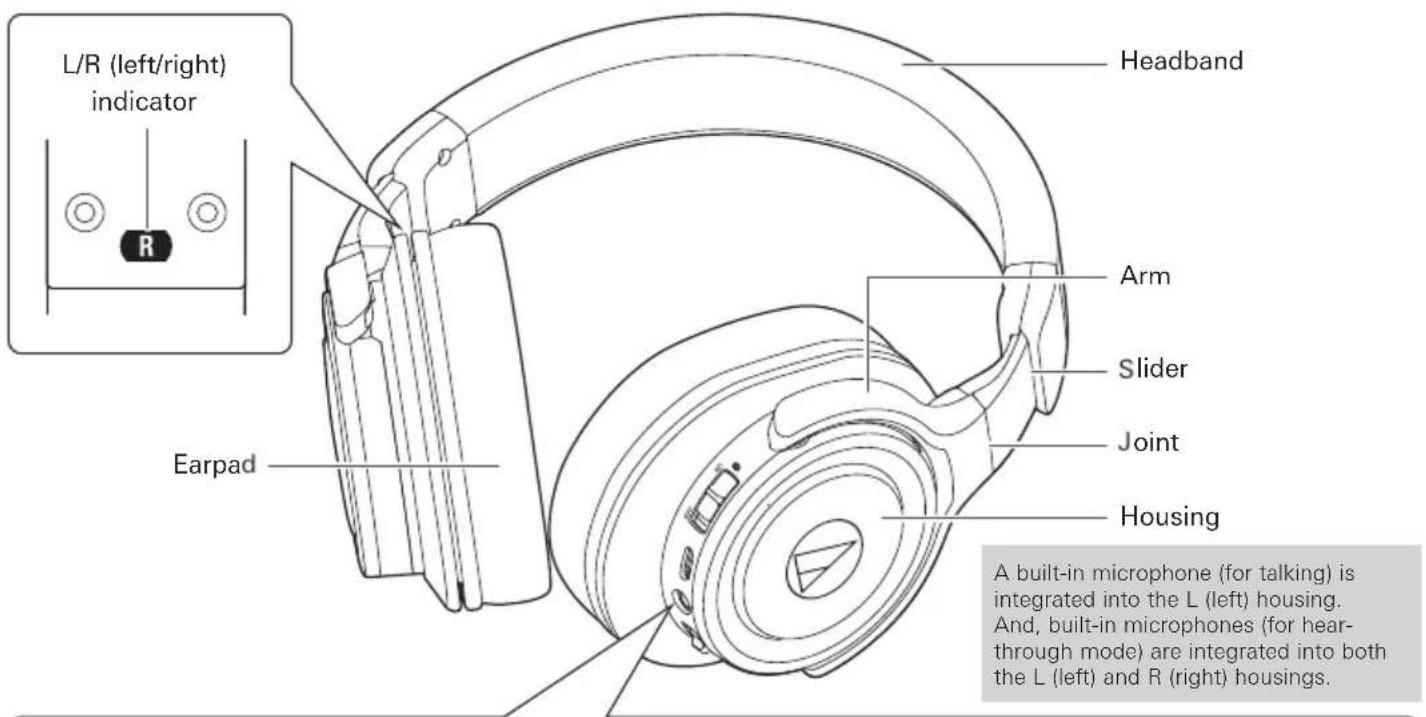L/R (left/right) indicator Headband Arm Slider Joint Housing Earpad A built-in microphone (for talking) is integrated into the L (left) housing. And, built-in microphones (for hear- through mode) are integrated into both the L (left) and R (right) housings.