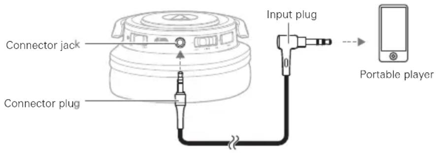 Connector jack Connector plug Input plug Portable player