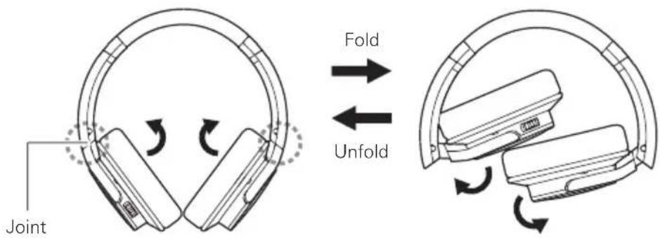 Joint Fold Unfold