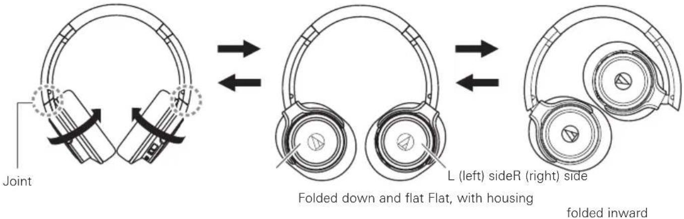 Joint Folded down and flat Flat, with housing L (left) sideR (right) side folded inward