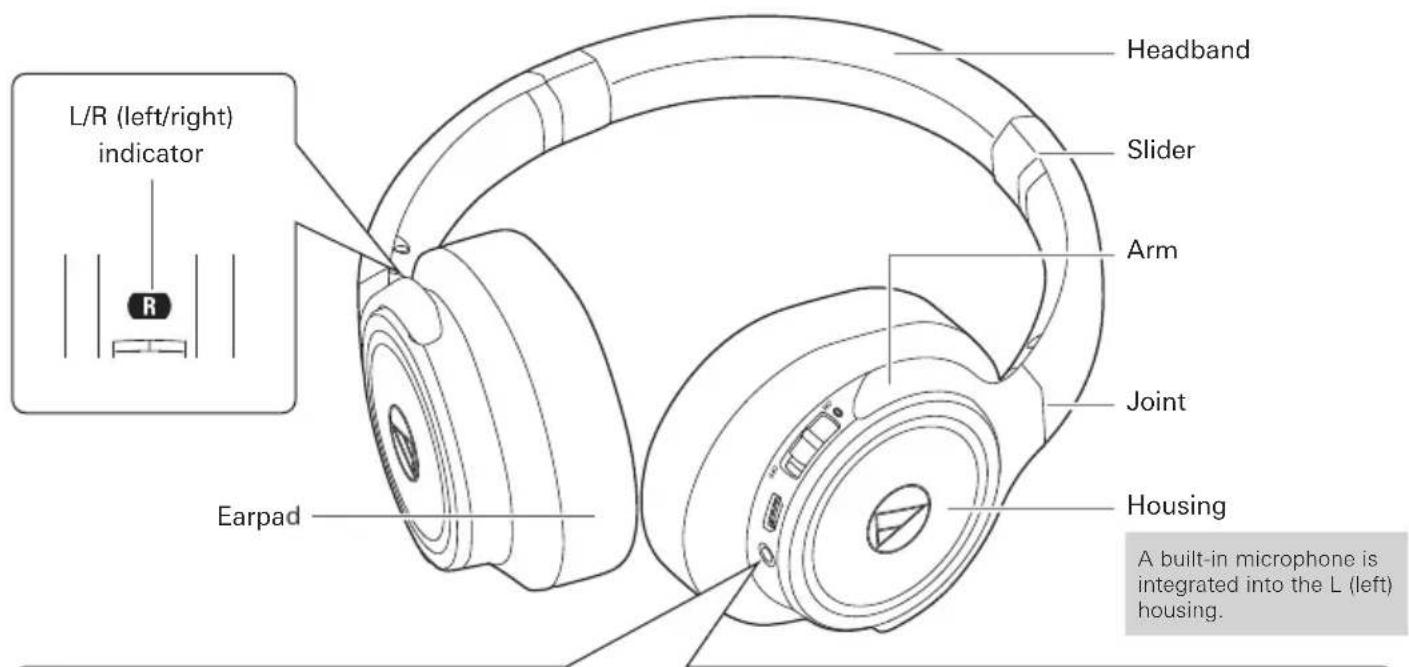 L/R (left/right) indicator R Headband Slider Arm Joint Housing Earpad A built-in microphone is integrated into the L (left) housing.