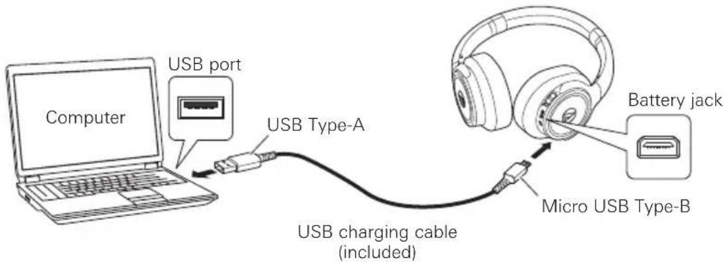 Computer USB port USB Type-A USB charging cable (included) Battery jack Micro USB Type-B