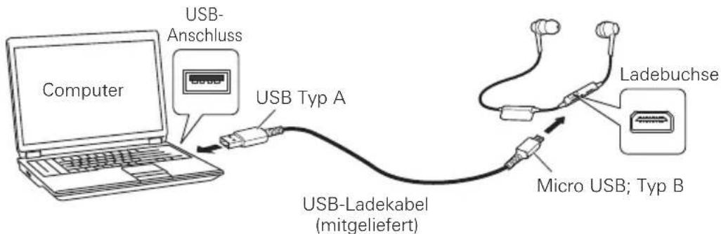 Computer USB- Anschluss USB Typ A USB-Ladekabel (mitgeliefert) Micro USB; Typ B Ladebuchse
