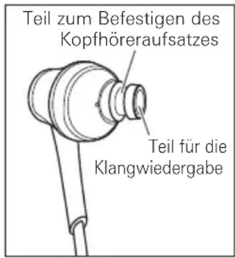 Teil zum Befestigen des Kopfhöreraufsatzes Teil für die Klangwiedergabe
