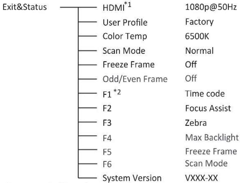 SWIT CM-S73H - Exit & Status - 1