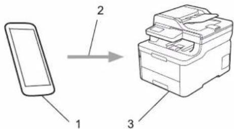 BROTHER HL-L3290CDW - Mopria® Print Service - 2
