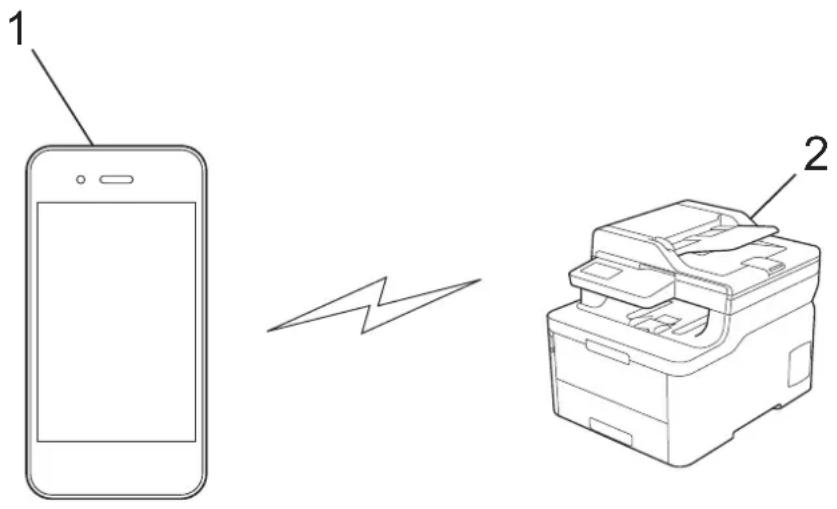 BROTHER HL-L3290CDW - Print or Scan from Your Mobile Device Using Wi-Fi Direct - 1
