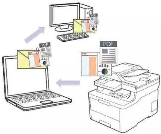 BROTHER HL-L3290CDW - Scan to Email Attachment Using ControlCenter4 Advanced Mode (Windows) - 1