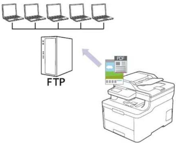 BROTHER HL-L3290CDW - Scan to FTP - 1