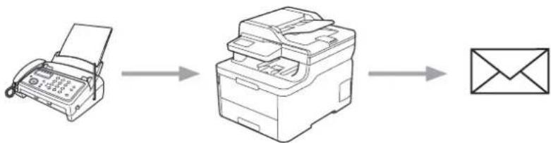 BROTHER HL-L3290CDW - FaxForward to Cloud or E-mail - 2