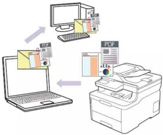BROTHER HL-L3290CDW - Scan to Email Attachment - 1