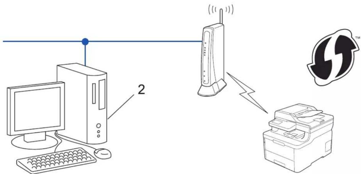 BROTHER HL-L3290CDW - Type B - 1
