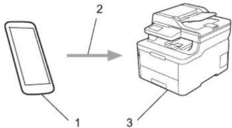 BROTHER HL-L3290CDW - Mobile Printing for Windows - 1