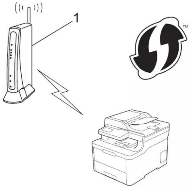 BROTHER HL-L3290CDW - Type A - 1