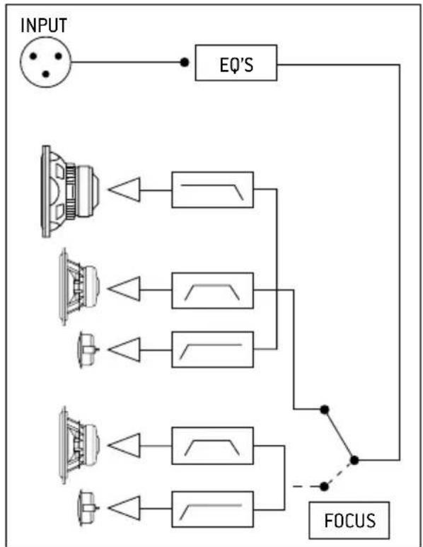 FOCAL Trio11 Be - Manual del usuario - 1