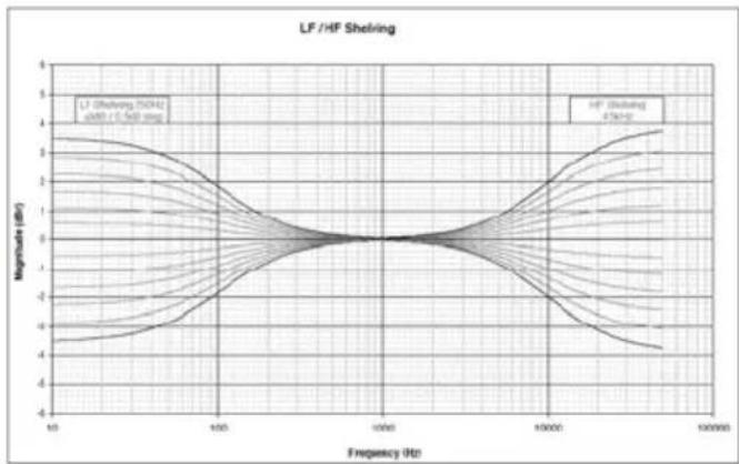 FOCAL Trio11 Be - - HF SHELVING - 2