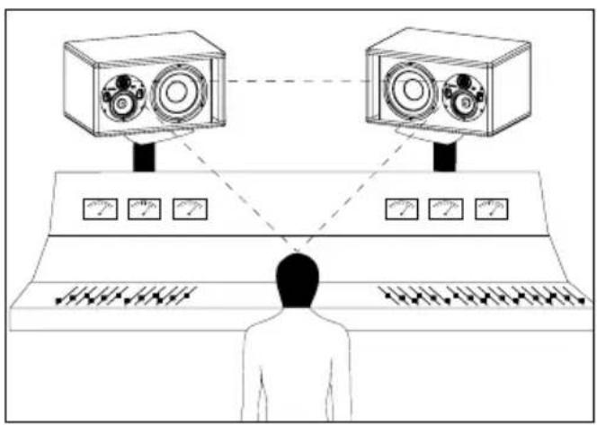 Diagram showing two speakers connected to a human silhouette, with multiple measurement scales and signal wave indicators below.