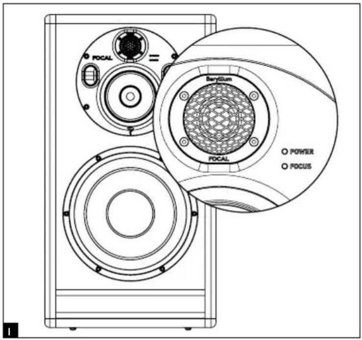 FOCAL Beryllium FOCAL POWER POCUS