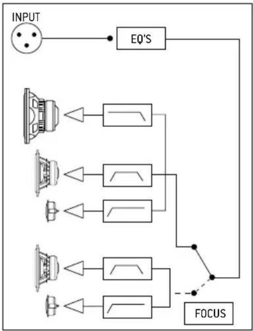 FOCAL Trio11 Be - - OUTPUT - 2