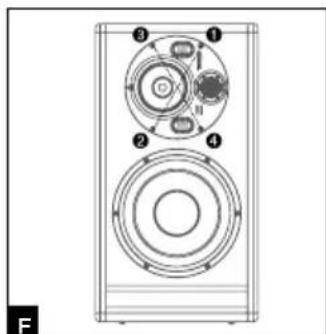 FOCAL Trio11 Be - Orientamento del pannello medi/tweeter - 3