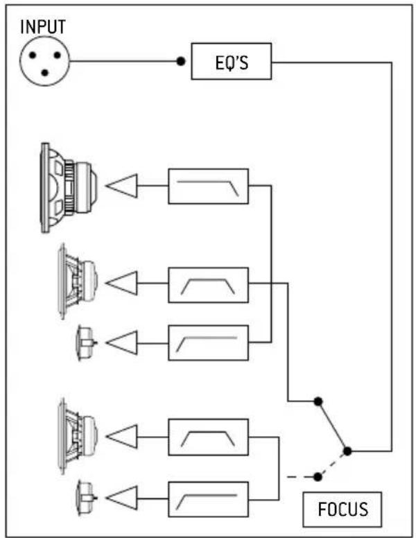 FOCAL Trio11 Be - - OUTPUT - 2