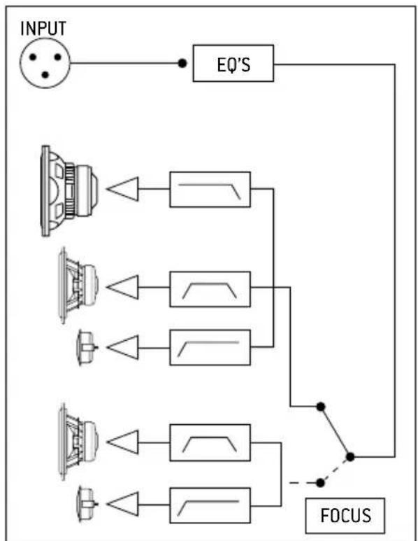 FOCAL Trio11 Be - - OUTPUT - 2