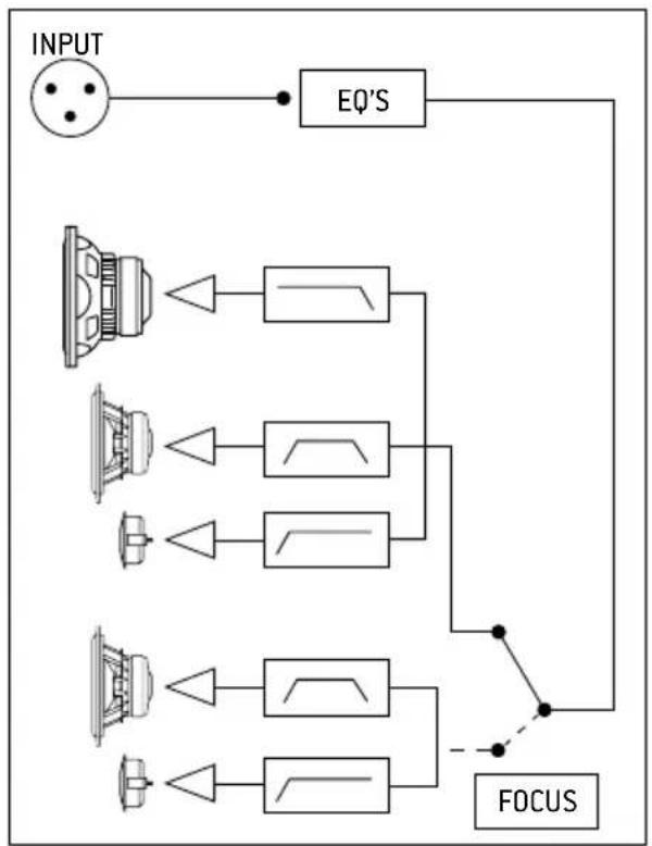FOCAL Trio11 Be - - OUTPUT - 2
