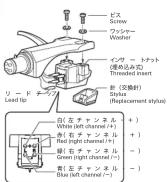 Audio-Technica AT-VM95SH - Typ: VM - 2
