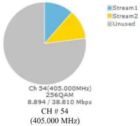 Data-Tronix DT-IPTV-QAM-ASI-4HC - Output Setup - 2