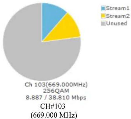 Data-Tronix DT-IPTV-QAM-ASI-4HC - Output Setup - 4