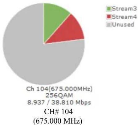 Data-Tronix DT-IPTV-QAM-ASI-4HC - Output Setup - 5