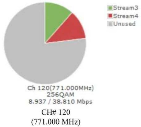 Data-Tronix DT-IPTV-QAM-ASI-4HC - Output Setup - 3