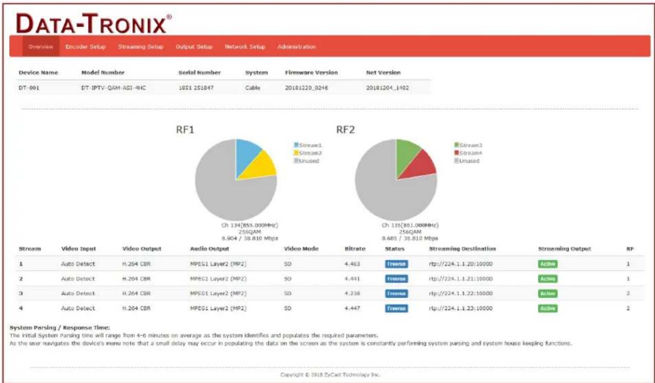 Data-Tronix DT-IPTV-QAM-ASI-4HC - Encoder Setup - 1
