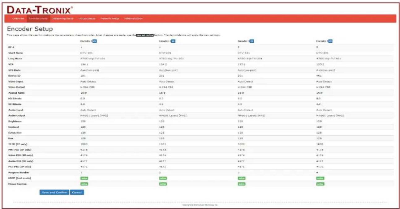 Data-Tronix DT-IPTV-QAM-ASI-4HC - GUI Login Password: - 2