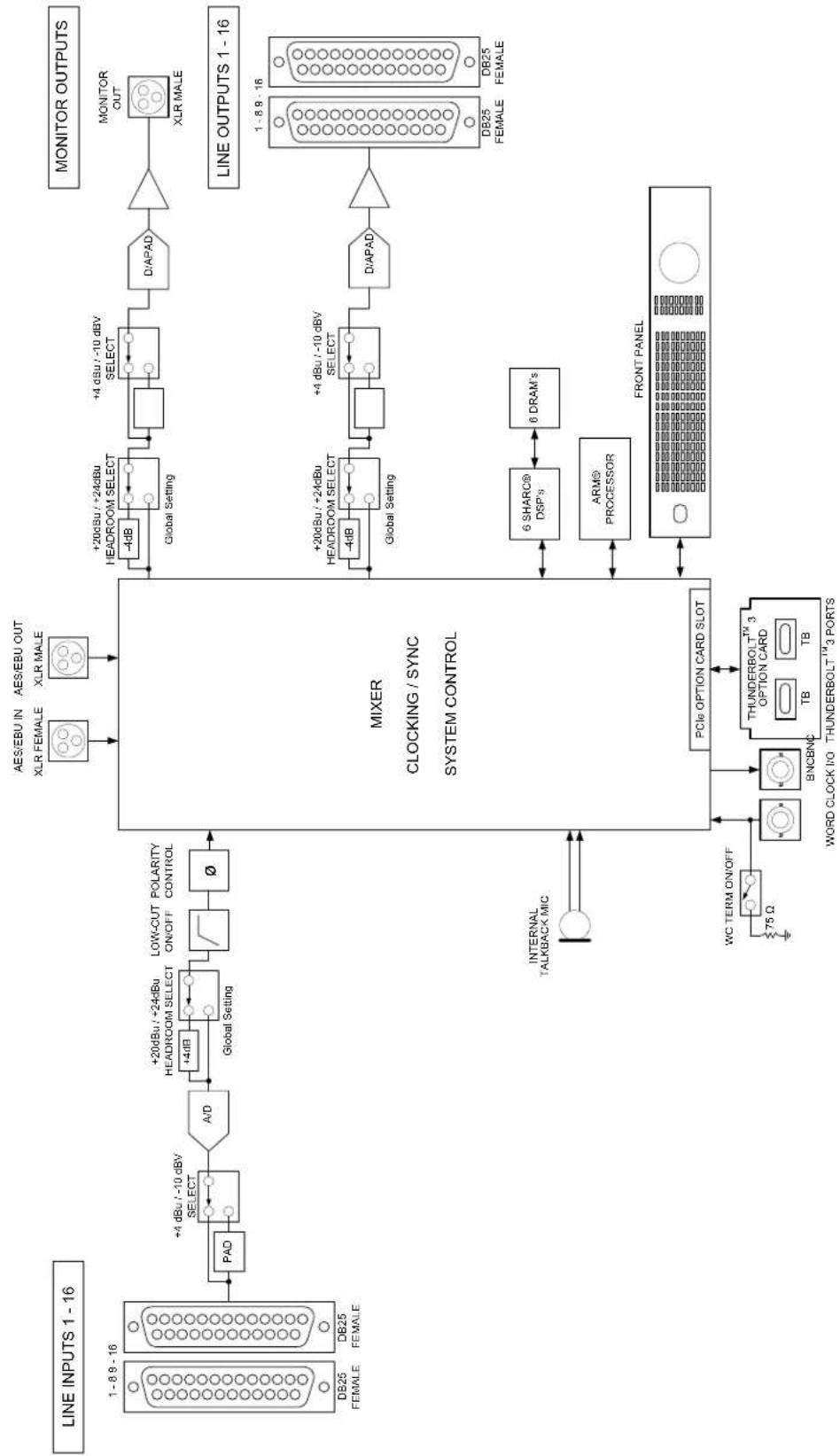Universal Audio Apollo x16 - Specifications - 1