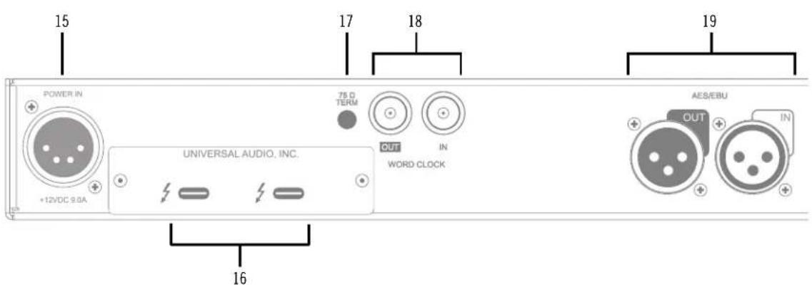 Universal Audio Apollo x16 - Rear Panel - 1