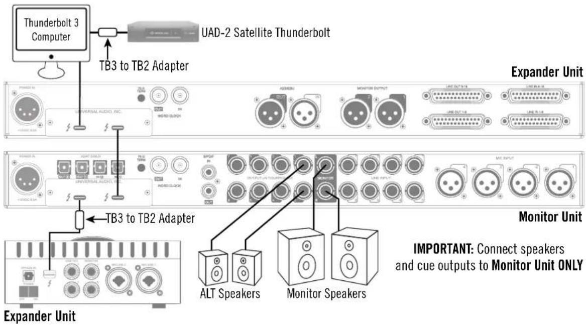 Universal Audio Apollo x16 - Apollo Expanded: Multi-Unit Thunderbolt 3 Wiring - 1