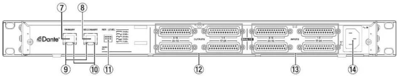 Dante® PRIMARY SECONDARY REF. LEVEL OUTPUTS INPUTS 7 8 9 10 11 12 13 14
