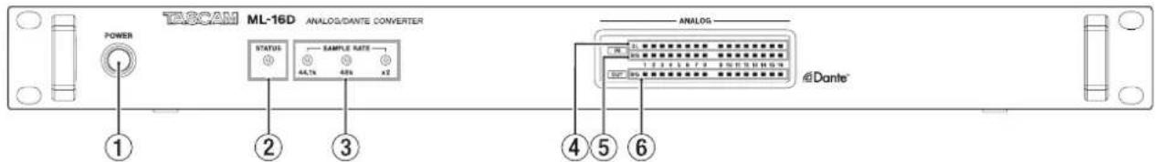 TESCAM ML-16D ANALOG/DANTE CONVERTER POWER STATUS 44.1% 50% x2 ANALOG @Dante® ① ② ③ ④ ⑤ ⑥