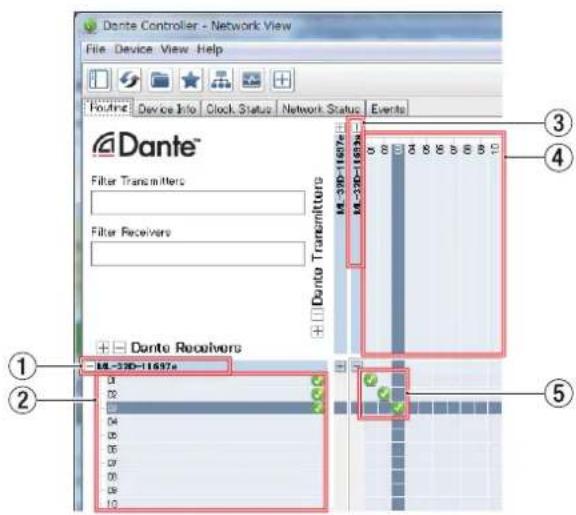Dante Controller - Network View File Device View Help Routine Device Info Clock Status Network Status Events Dante™ Filter Transmitters Filter Receivers Dante Transmitters M-30D-11697e M-30D-11697e M-30D-11697e M-30D-11697e M-30D-11697e M-30D-11697e M-30D-11697e M-30D-11697e M-30D-10881 M-30D-10881 M-30D-10881 M-30D-10881 M-30D-10881 M-30D-10881 M-30D-10881 M-30D-10881 M-30D-10881 M-25B 25B 25B 25B 25B 25B 25B 25B 25B 25B 25B 25B 25B 25B 25B 25B 25B 25B 25B 25B 25B 25B 25B 25B 25B 25B ① ② ③ ④ ⑤