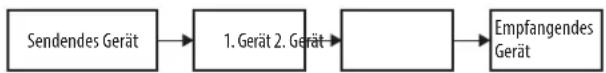 TASCAM ML-16D - ■Beispiel für verketteten Betrieb - 1