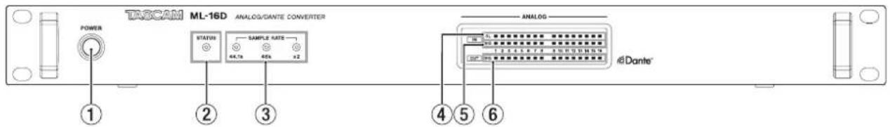 TASCAM ML-16D ANALOG/DANTE CONVERTER POWER STATUS SAMPLE GATE 44.7x 45x x2 ANALOG @Dante® ① ② ③ ④ ⑤ ⑥