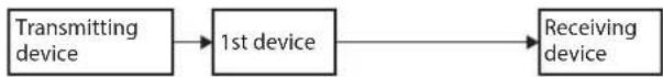 TASCAM ML-16D - Switched (daisy chain) connection example - 2