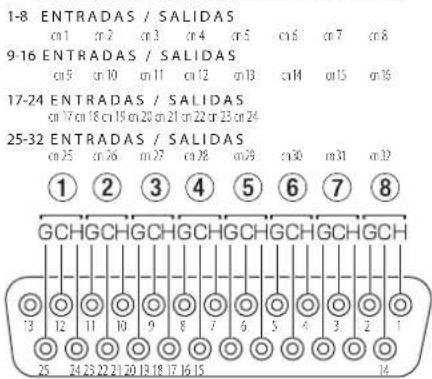 1-8 ENTRADAS / SALIDAS cn 1 cn 2 cn 3 cn 4 cn 5 cn 6 cn 7 cn 8 9-16 ENTRADAS / SALIDAS cn 5 cn 10 cn 11 cn 12 cn 13 cn 14 cn 15 cn 16 17-24 ENTRADAS / SALIDAS cn 17 cn 18 cn 19 cn 20 cn 21 cn 22 cn 23 cn 24 25-32 ENTRADAS / SALIDAS cn 25 cn 26 cn 27 cn 28 cn 29 cn 30 cn 31 cn 32 ①②③④⑤⑥⑦⑧ GCHGCHGCHGCHGCHGCHGCHGCH 13 12 11 10 9 8 7 6 5 4 3 2 1 25 24 23 22 21 20 19 18 17 16 15 14