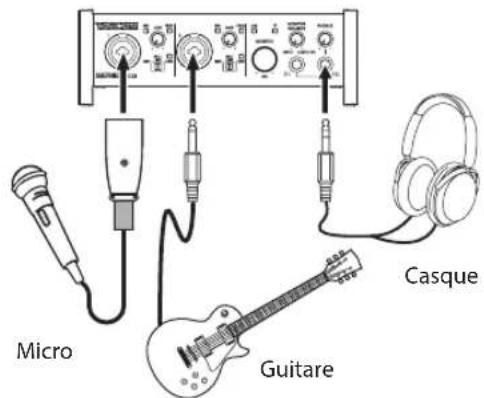 Micro Guitare Casque