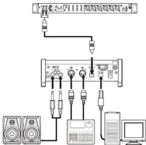 TASCAM SERIES 102i - Verkabelungsbeispiele - 2