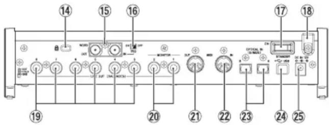 Labeled diagram of a device control panel with numbered components and indicator lights