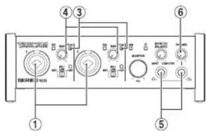 Labeled diagram of a device control panel with numbered components and function buttons